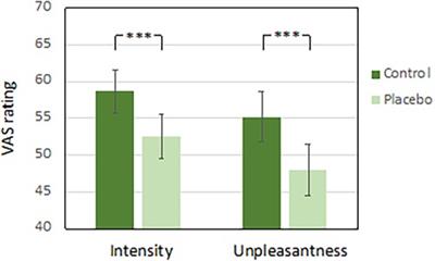 Baseline heart rate variability predicts placebo hypoalgesia in men, but not women